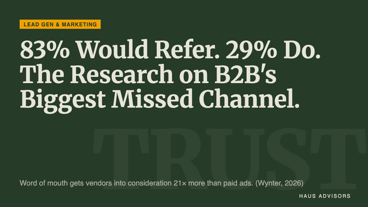 B2B Referral Marketing Statistics You Need to Know in 2026