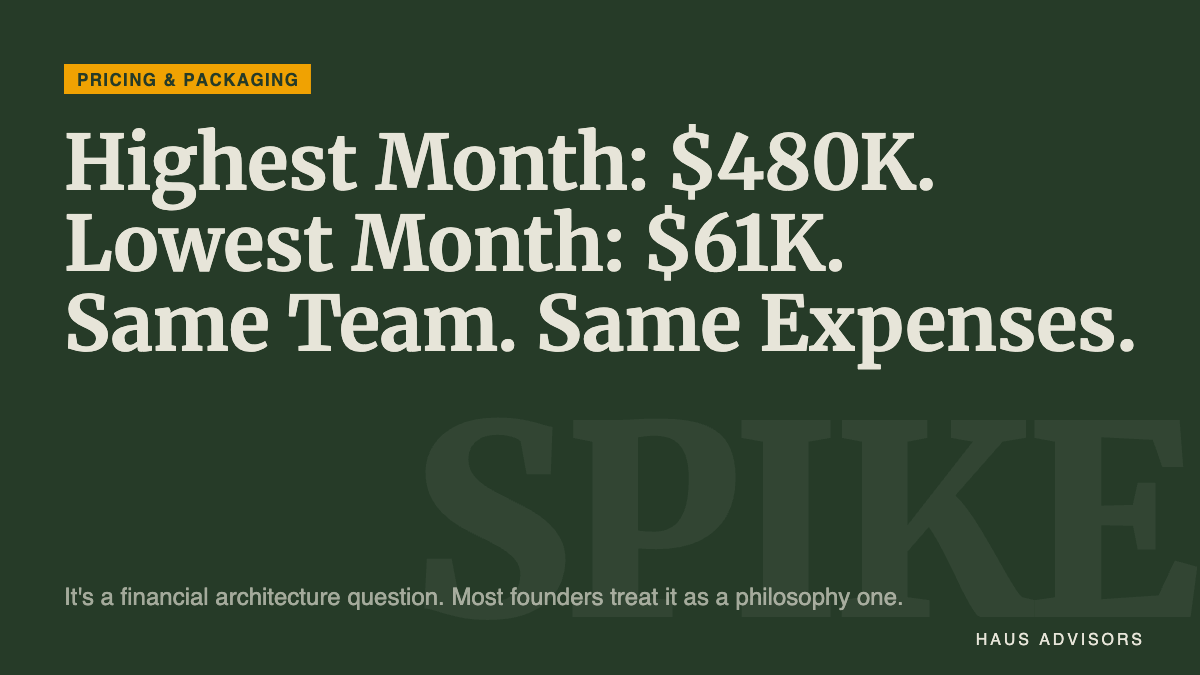 Retainer vs. Project: The Economics That Determine Which Model Wins for Your Agency