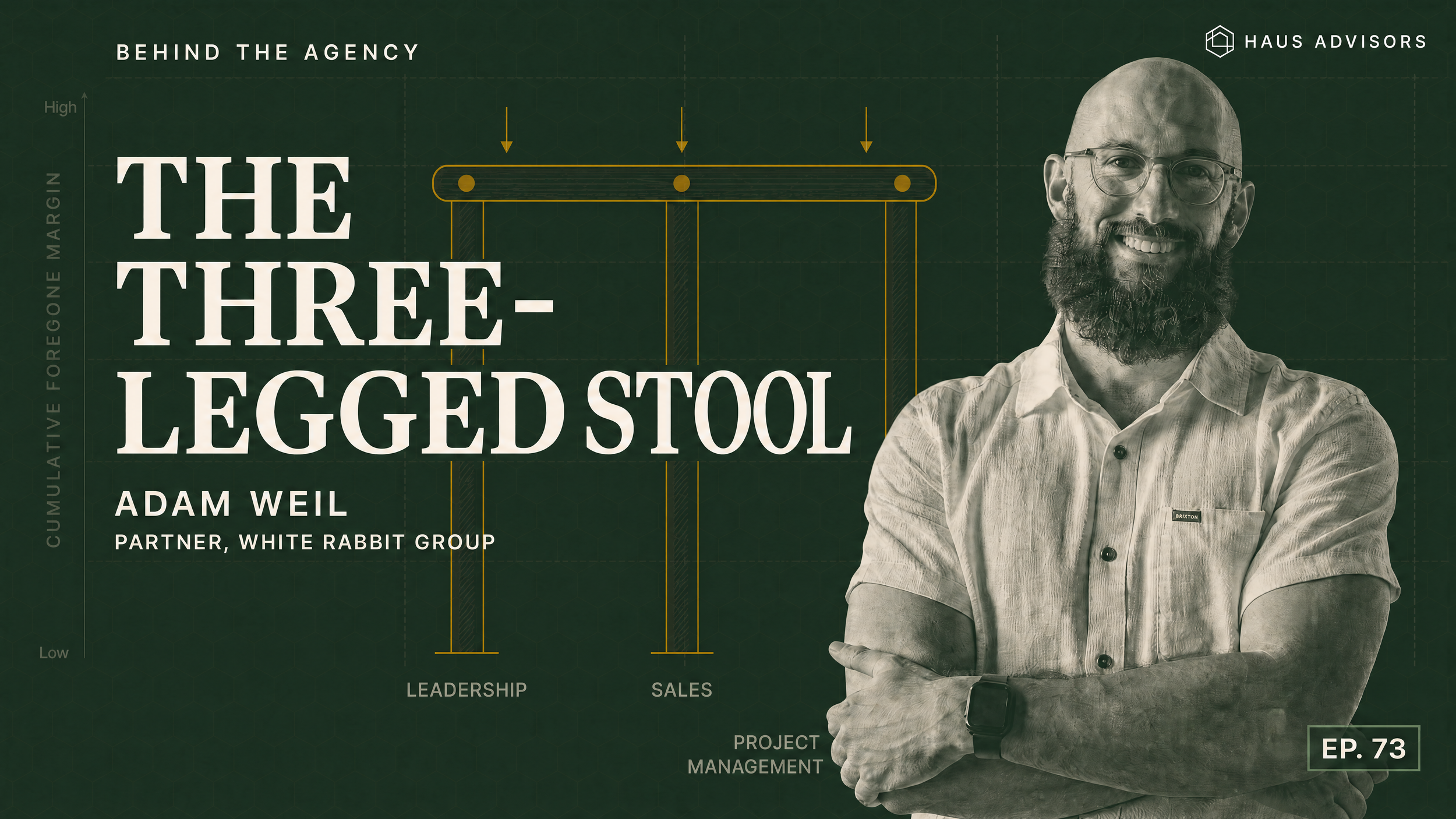 Episode 73: The 3-Legged Stool: Why Agency Partnerships Fail Without All Three Relationships