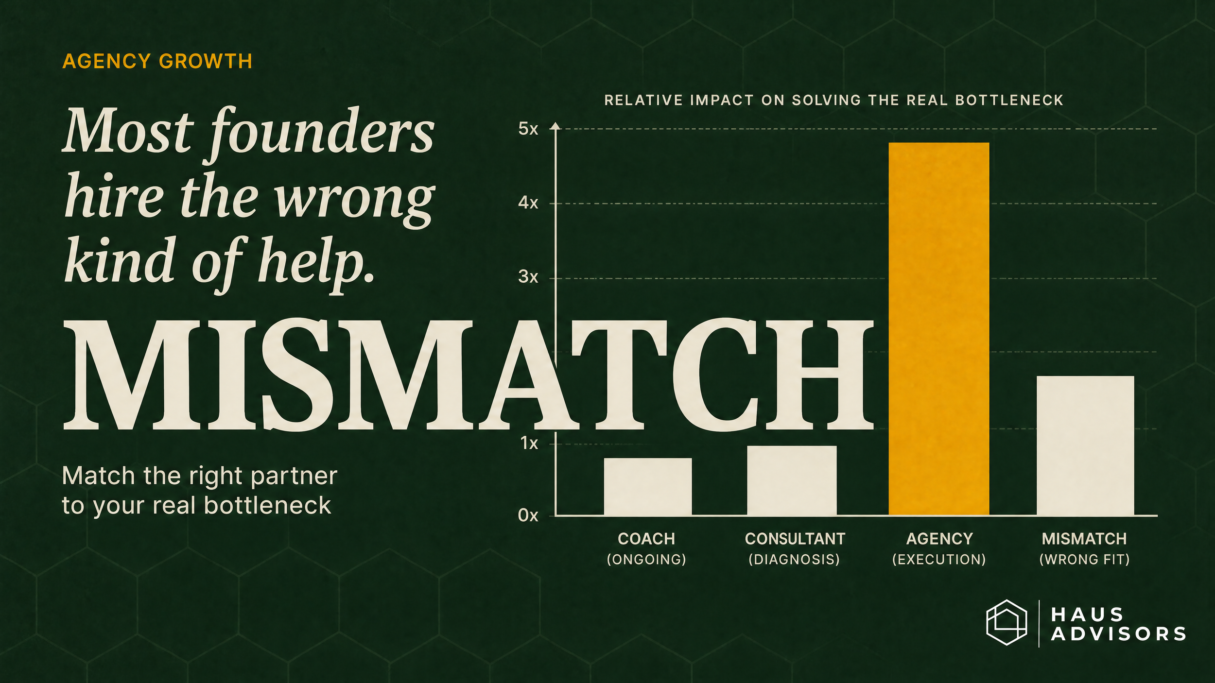 Top Agency Growth Consultants (And How to Choose the Right One)