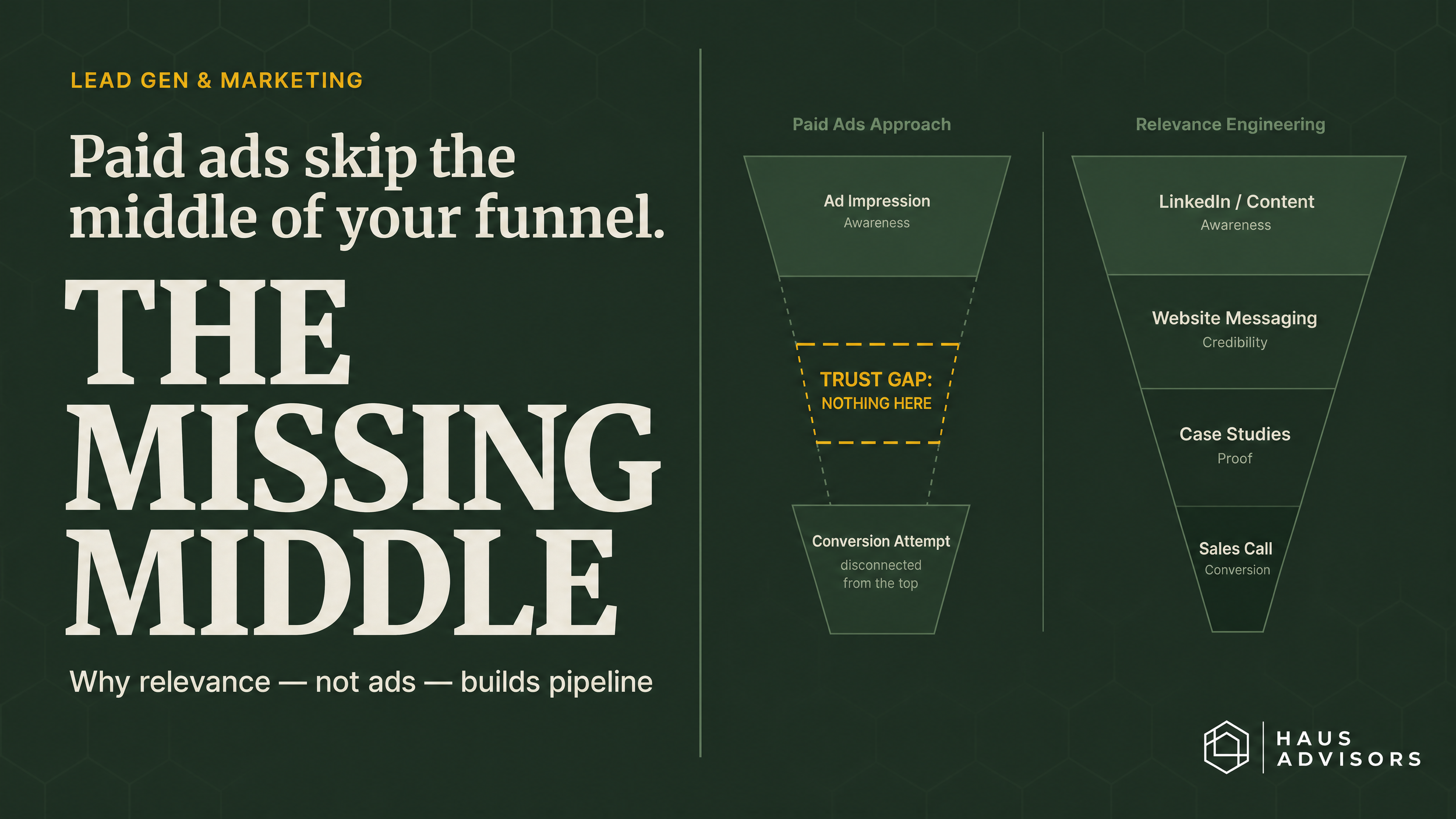 Why Paid Ads Don't Work for Most Agencies (And the One Case Where They Do)
