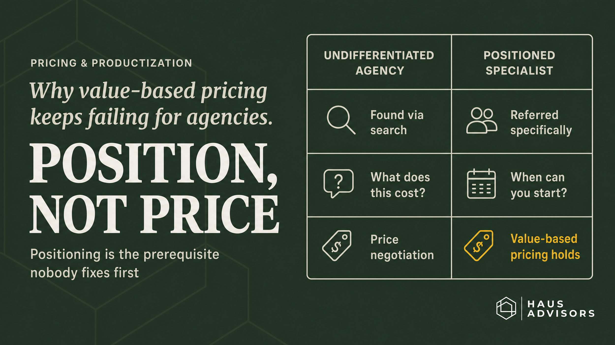 From Hourly to Productized: The 6 Agency Pricing Models (and Why Value-Based Pricing Keeps Failing You)
