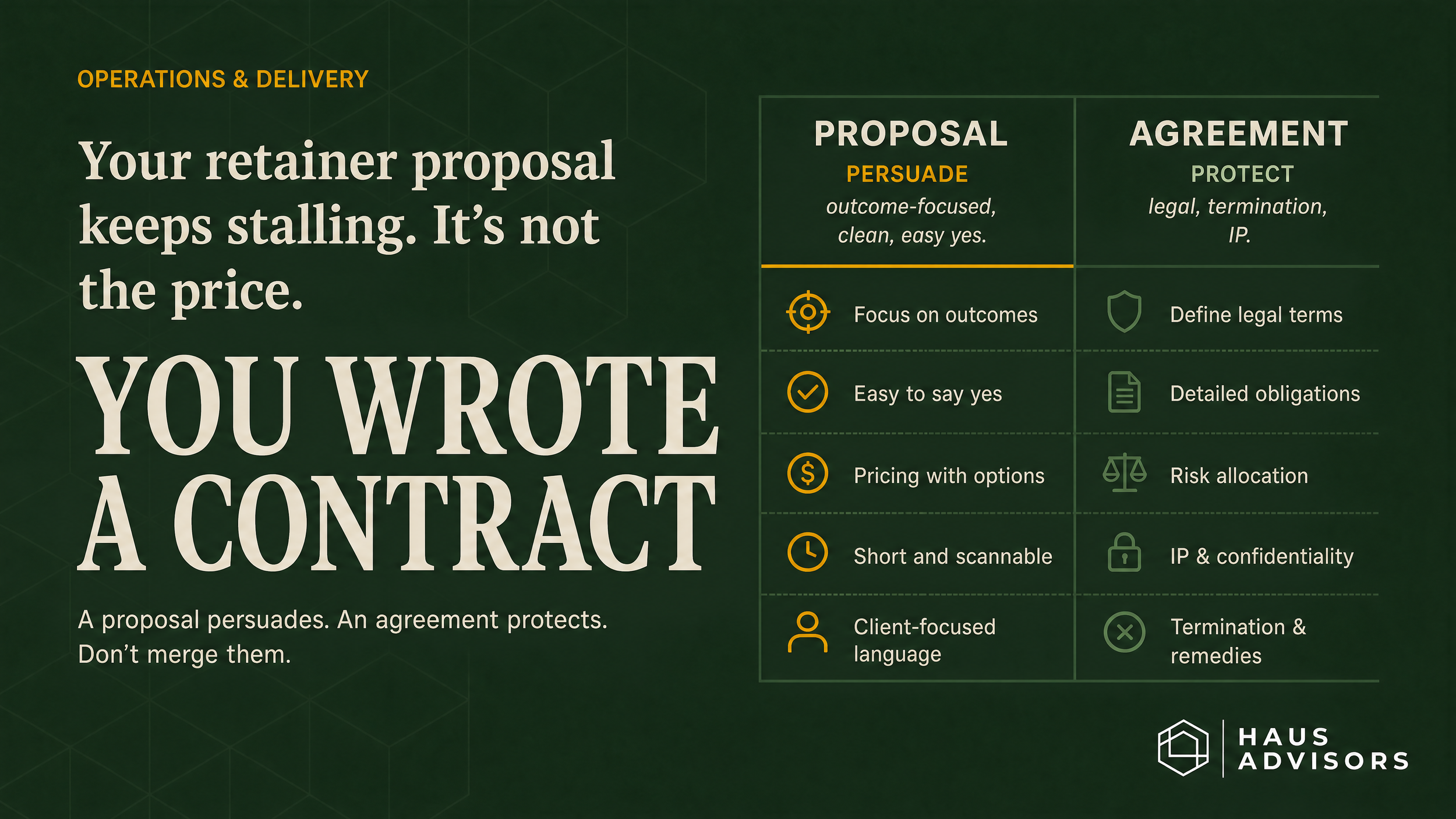 Monthly Retainer Proposal Template: What to Include, How to Price It, and Sample Scope Language