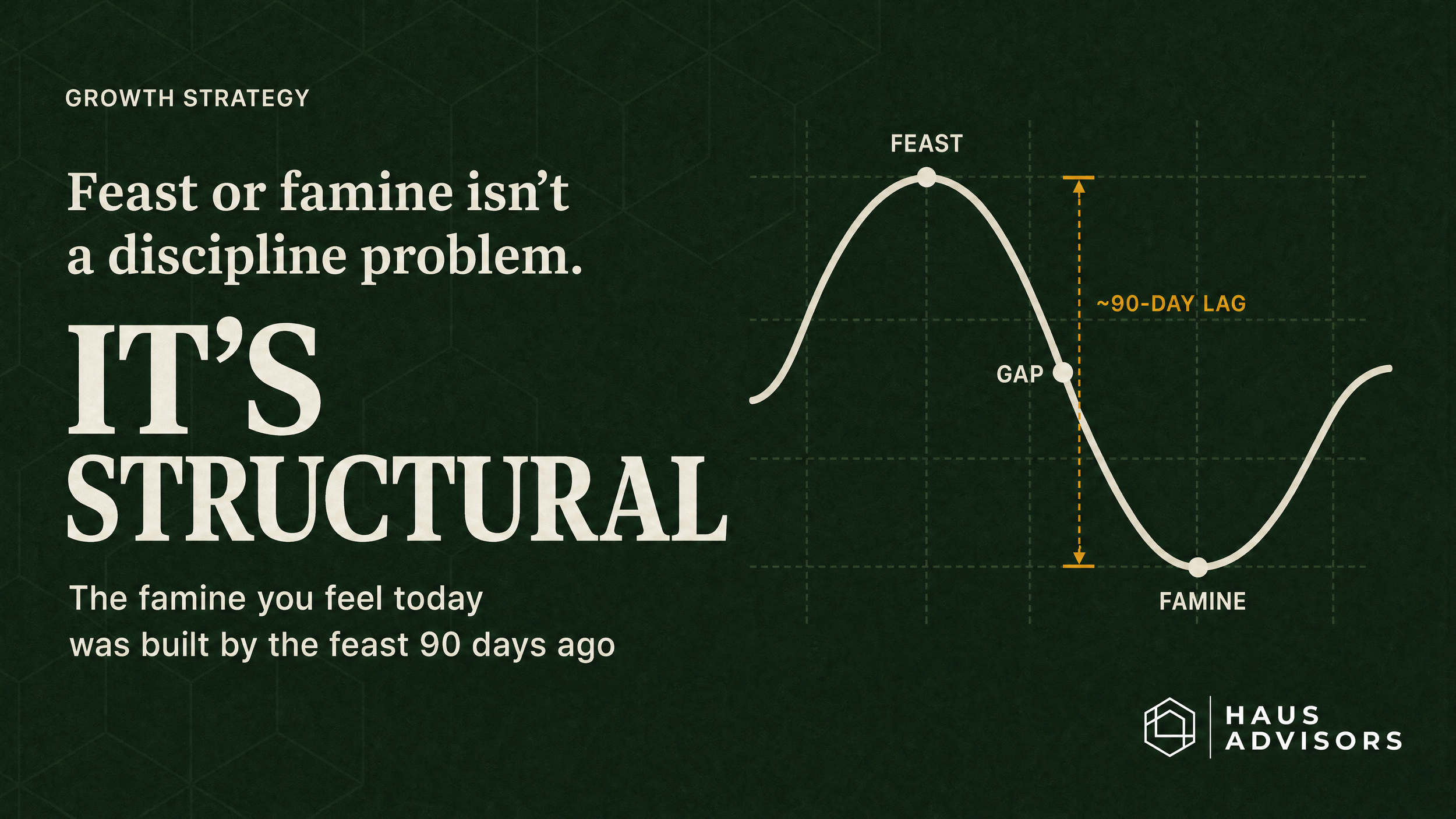 Why Agency Founders Can't Break the Feast Famine Cycle (It's Not a Discipline Problem)