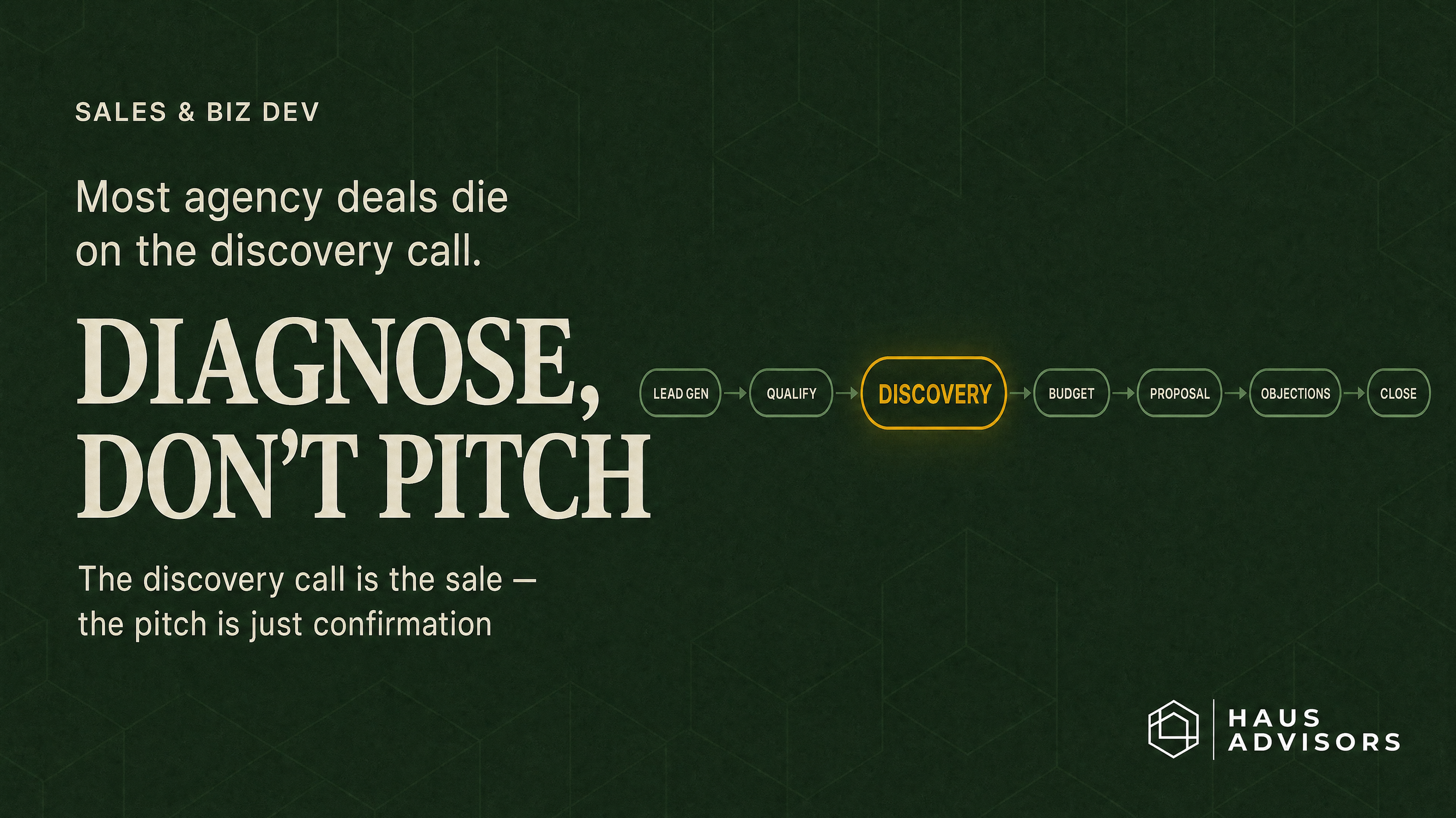 The Marketing Agency Sales Process: A Step-by-Step Guide for Founders Who Are Tired of Closing Everything Themselves