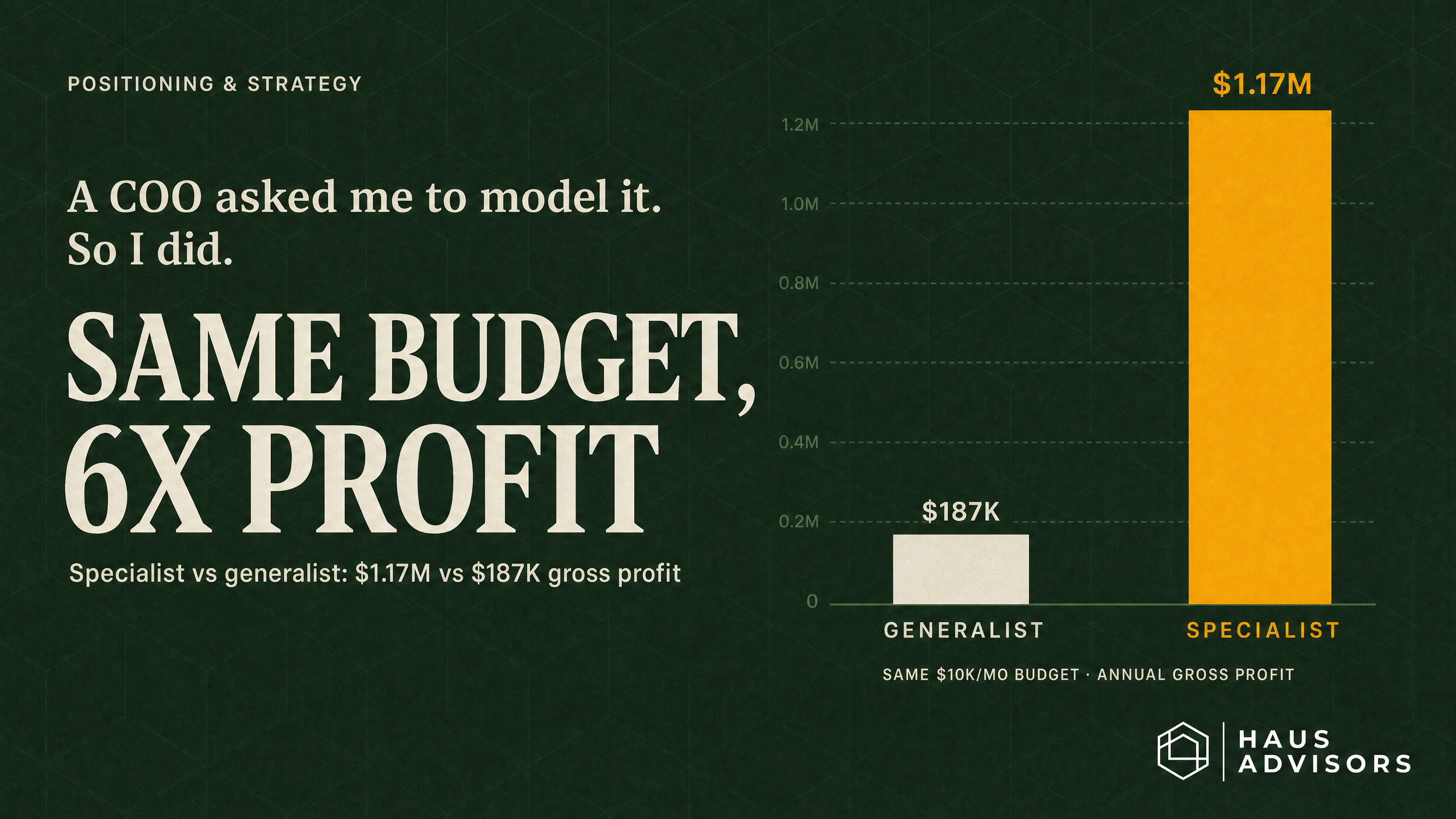 The Economics of Niching Your Agency: A Side-by-Side Financial Model