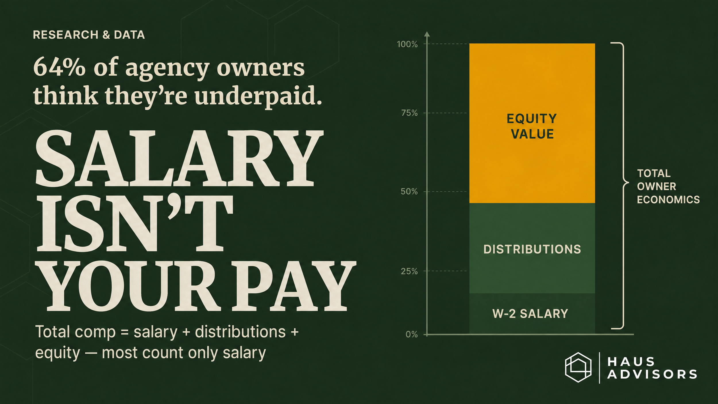What Agency Owners Actually Make (And Why Most Are Leaving Money on the Table)