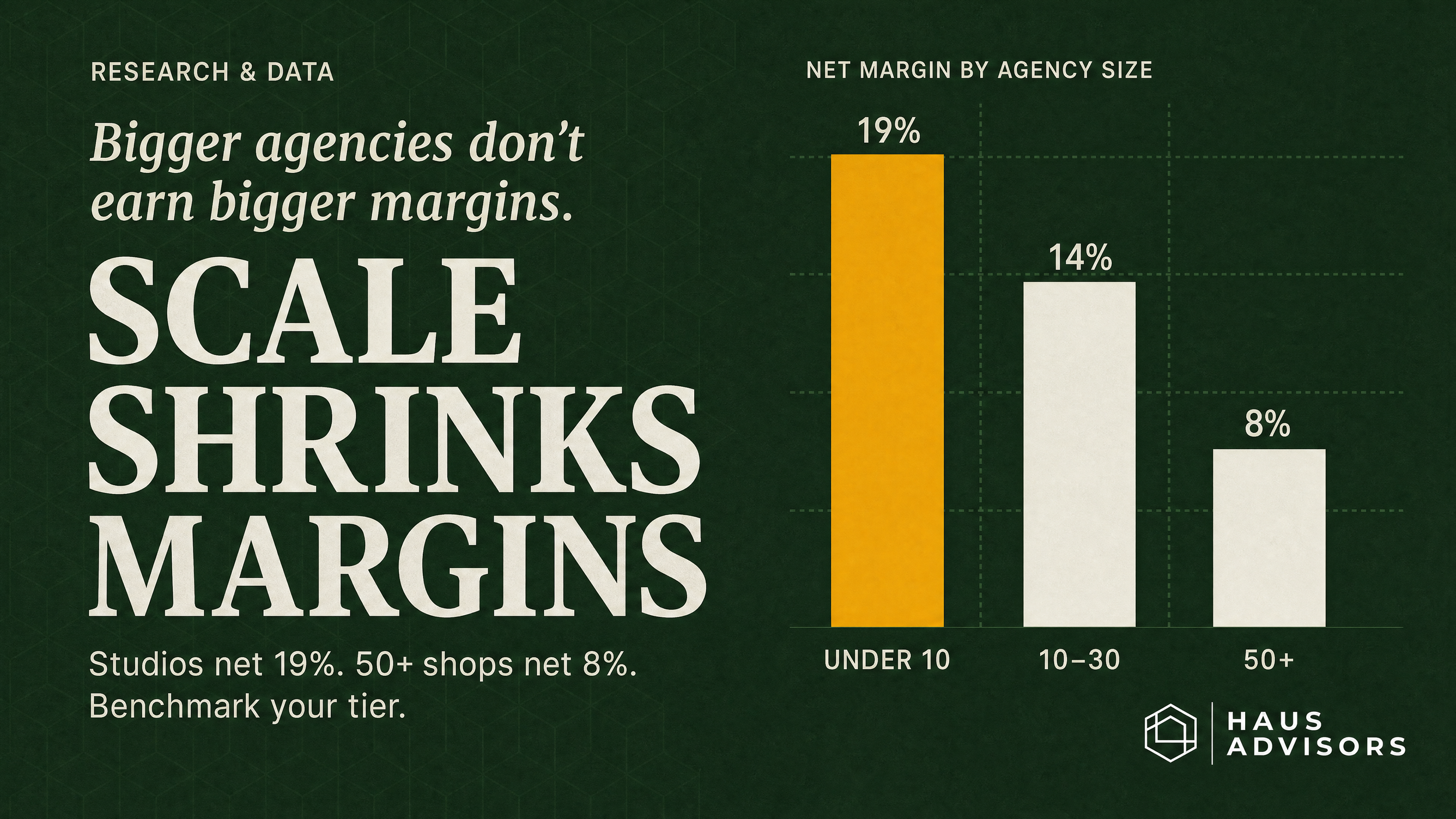 What's a Good Agency Profit Margin? 2026 Benchmarks (And the Real Reason Your Net is Under 15%)