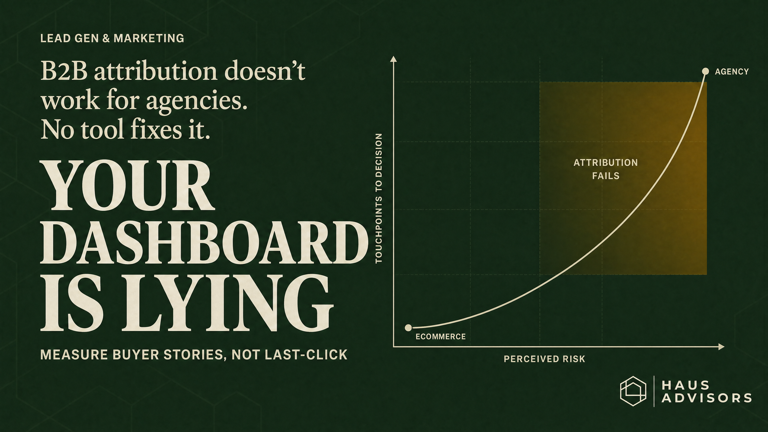 B2B Marketing Attribution Doesn't Work for Agencies. Here's What to Measure Instead.