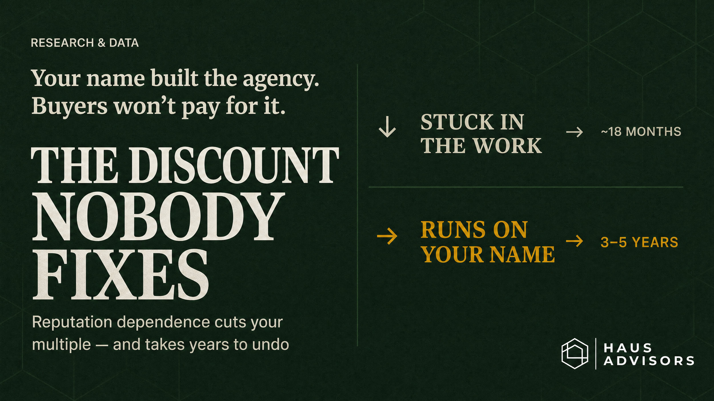 Digital Marketing Agency Valuation Multiples: The 2026 Benchmarks, and the Discount Nobody Fixes in Time