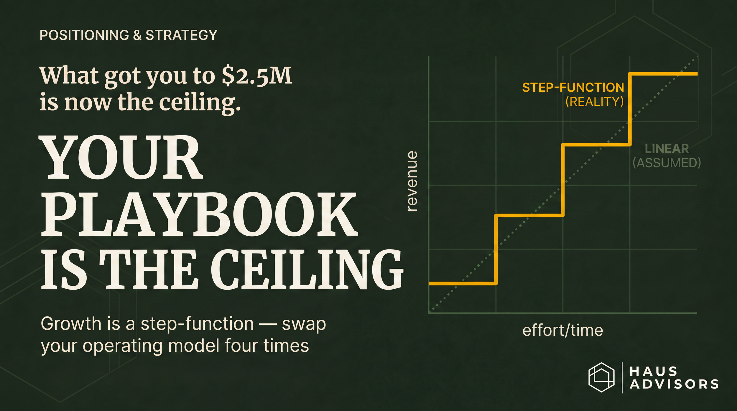 The Strategy That Got You Here Is Now the Thing Holding You Back