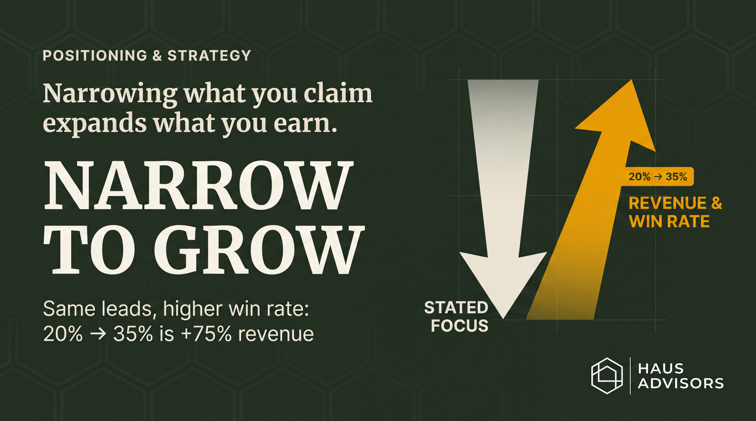 The Micro-Niche Multiplier: Why Narrowing Your Focus Expands  Your Revenue