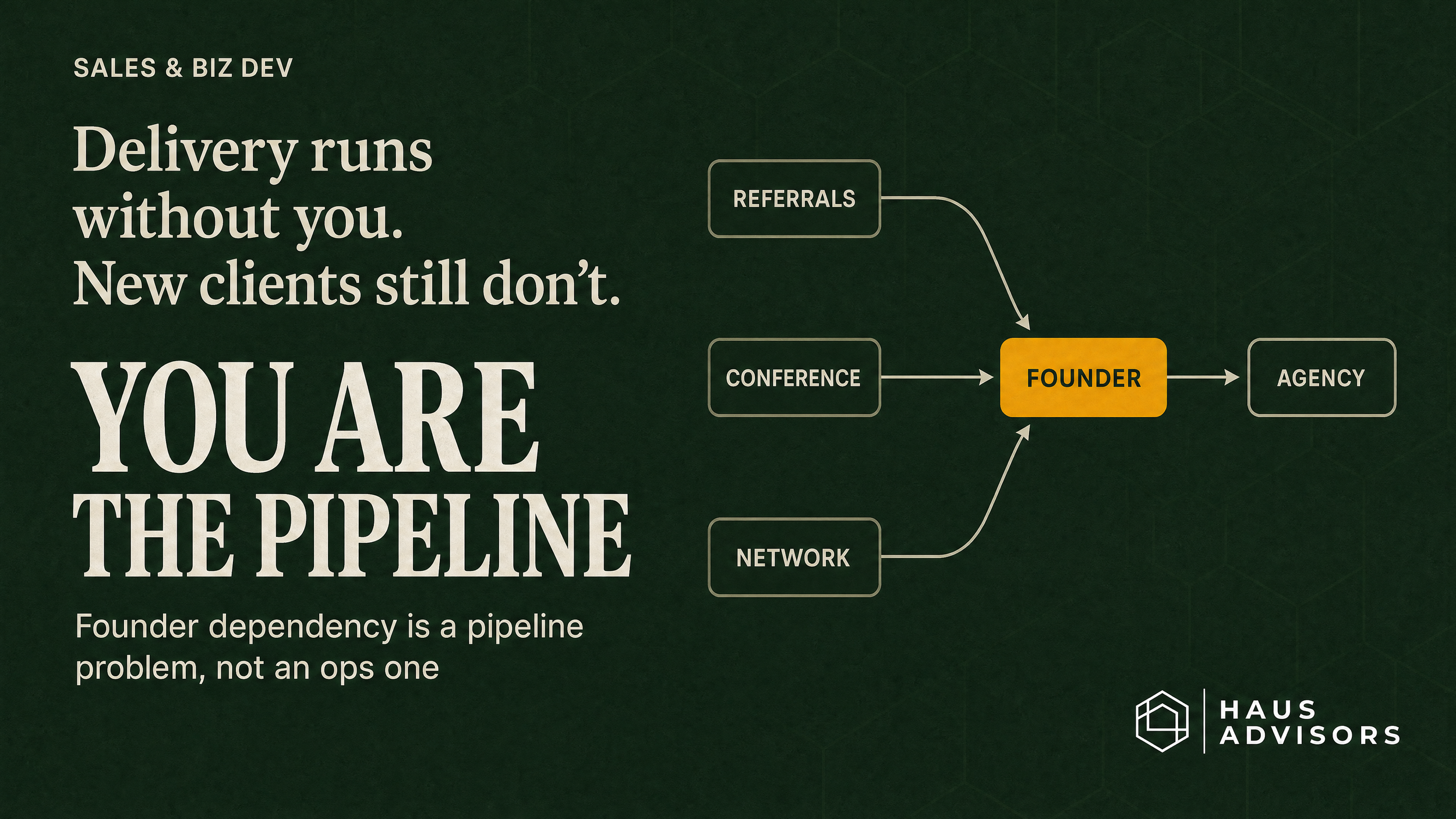 Founder Dependency Is a Pipeline Problem, Not an Ops Problem