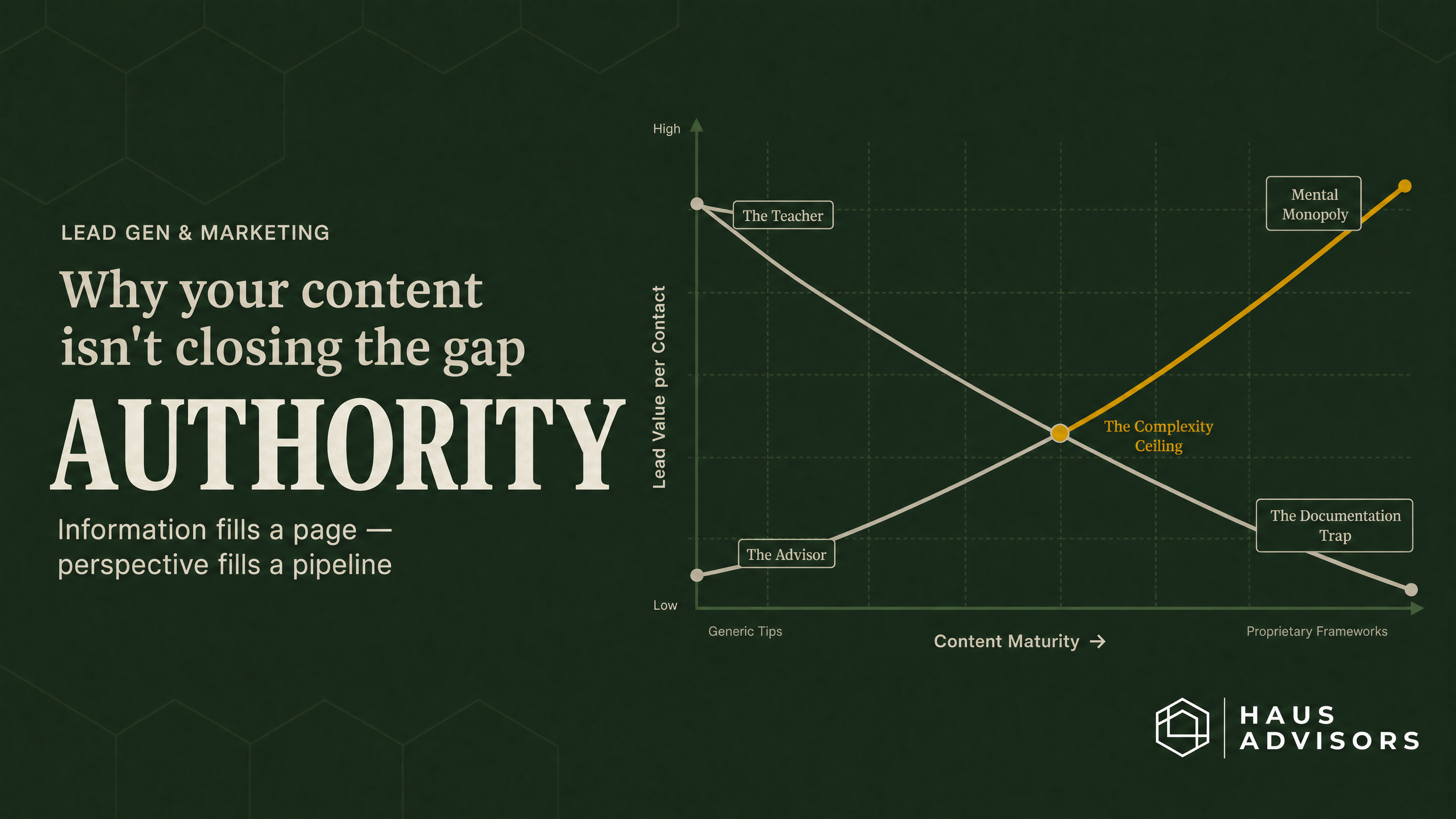 The Authority Paradox: Why Your Content Isn't Closing the Gap
