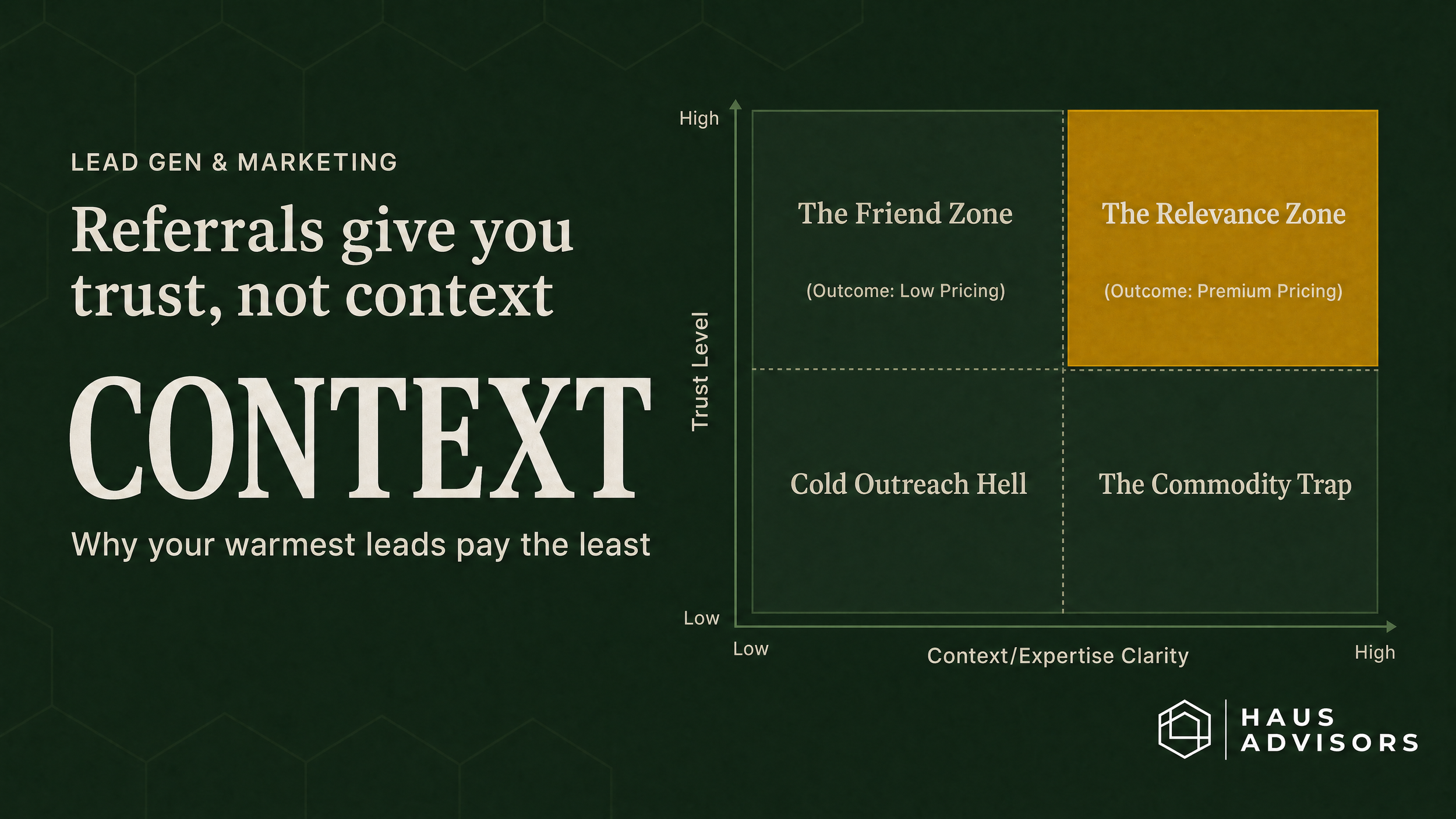 Referrals Give You Trust. They Don't Give You Context. That's Why Your Pricing Suffers.