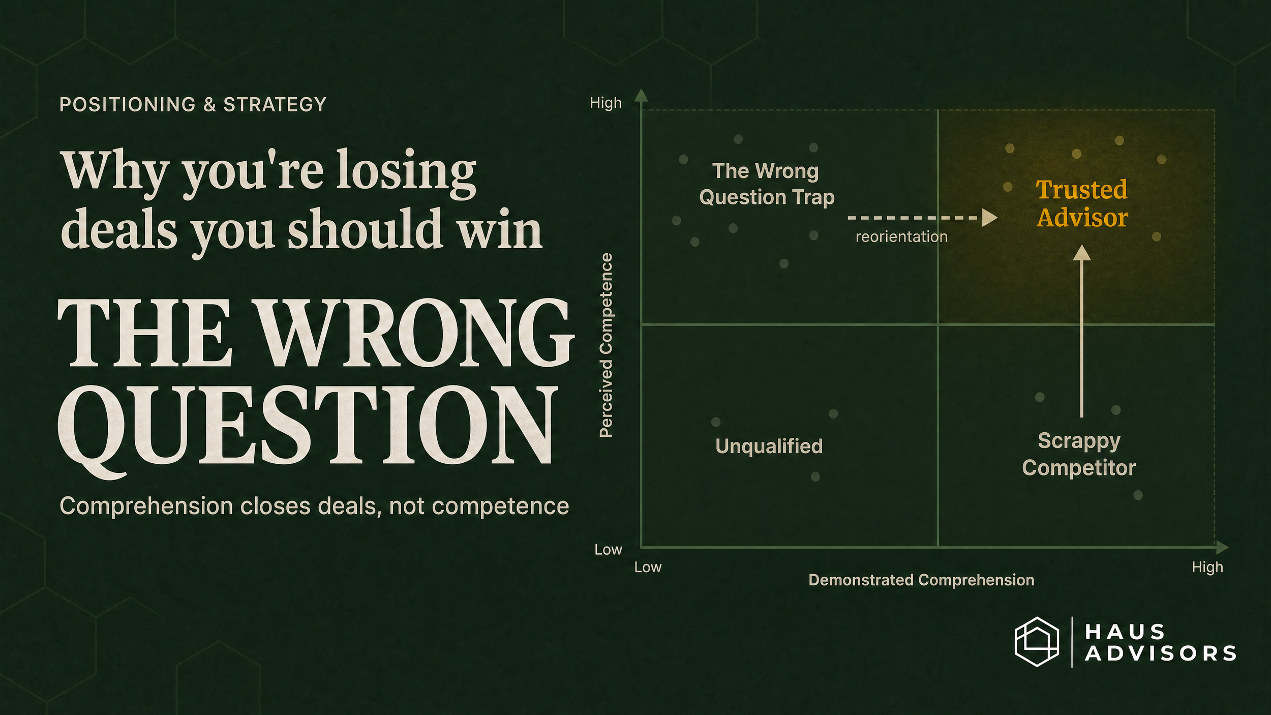 You're Losing Deals Because You're Answering the Wrong "Why Us" Question
