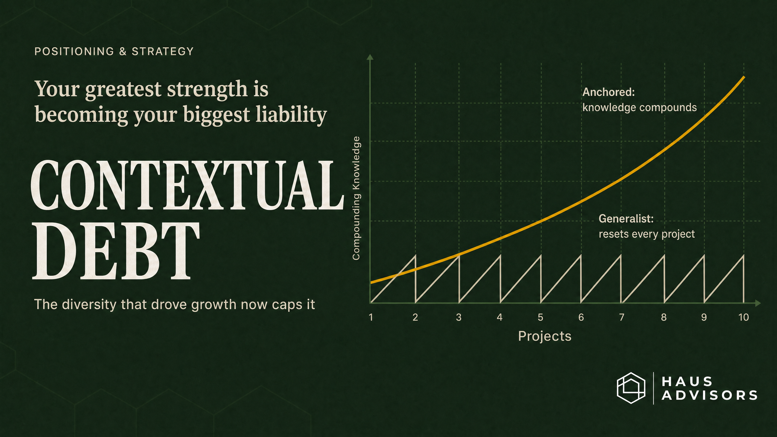 Your Agency's Greatest Strength Is Compounding Into Its Biggest Liability