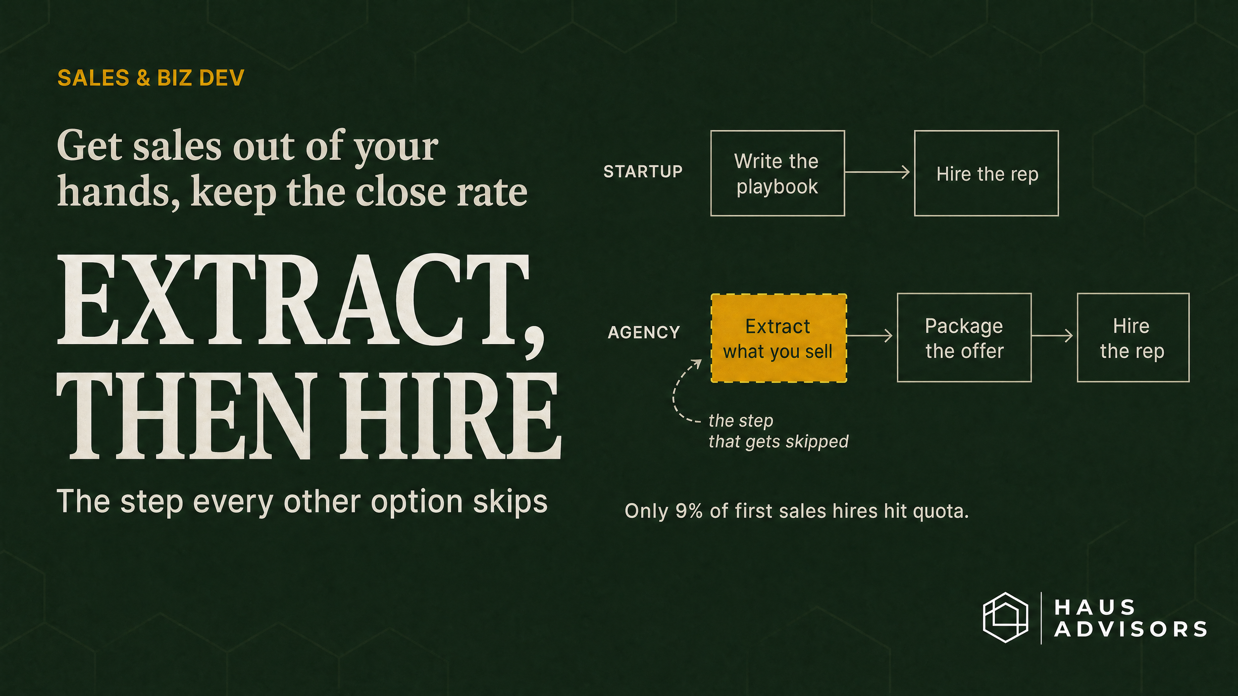 Founder-Led Sales Consulting for Agencies: What It Should Fix (and What It Can't)