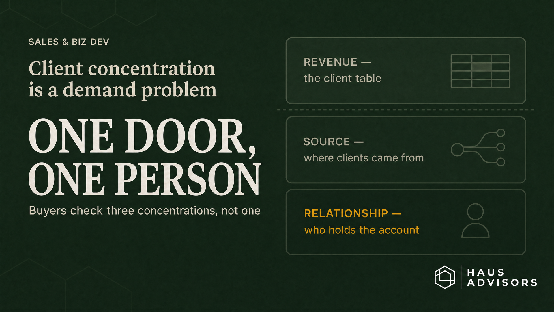 Client Concentration Risk Is a Demand Problem, Not a Diversification Problem