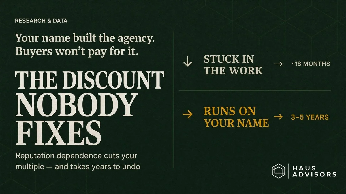 Digital Marketing Agency Valuation Multiples: The 2026 Benchmarks, and the Discount Nobody Fixes in Time
