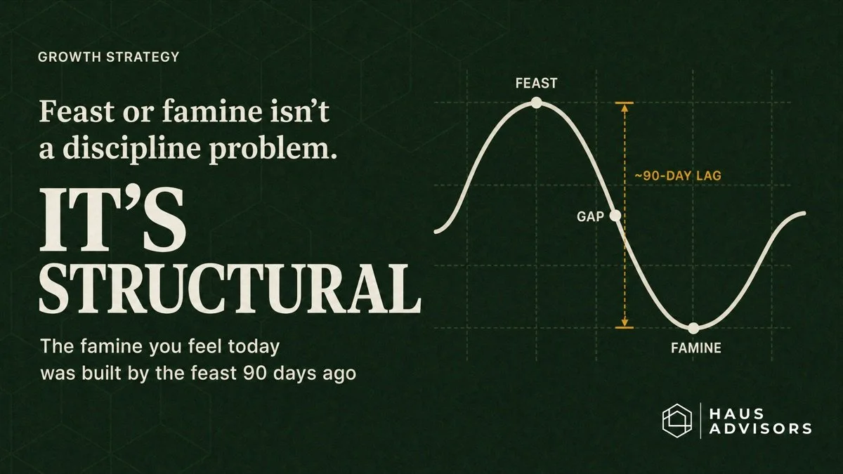 Why Agency Founders Can't Break the Feast Famine Cycle (It's Not a Discipline Problem)