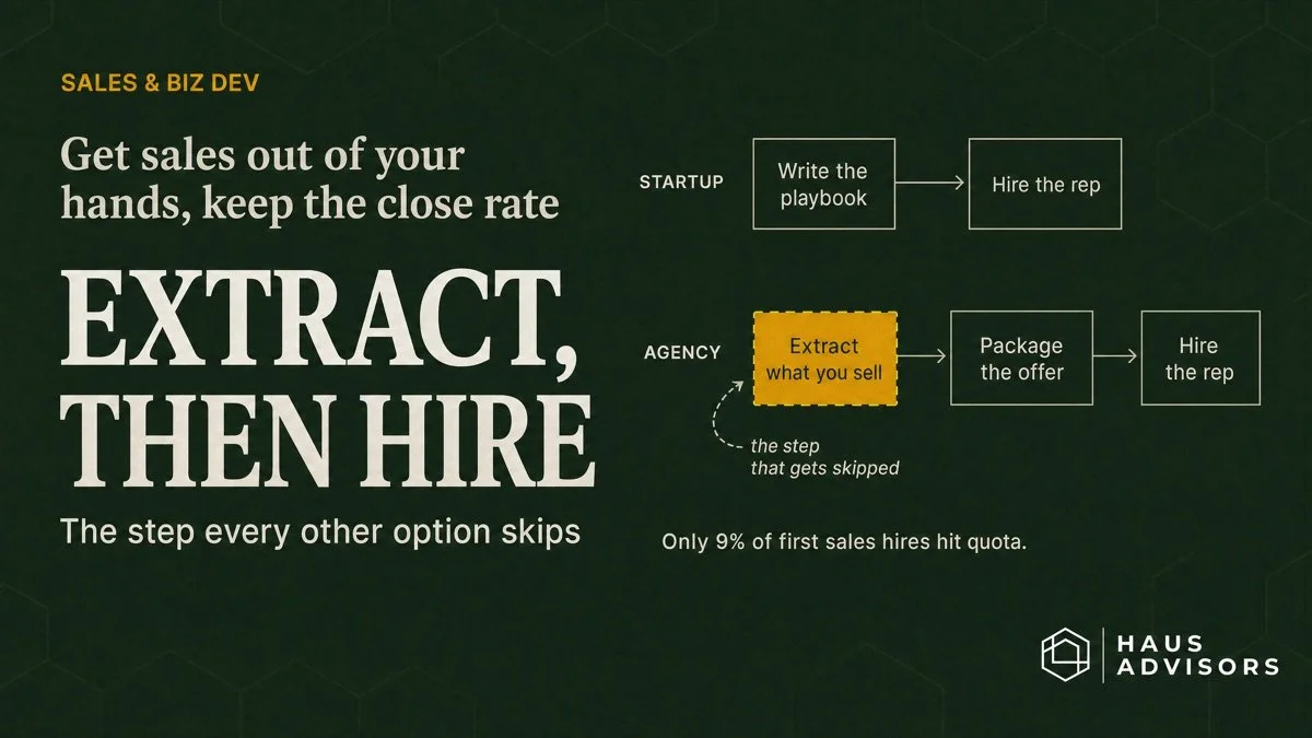 Founder-Led Sales Consulting for Agencies: What It Should Fix (and What It Can't)