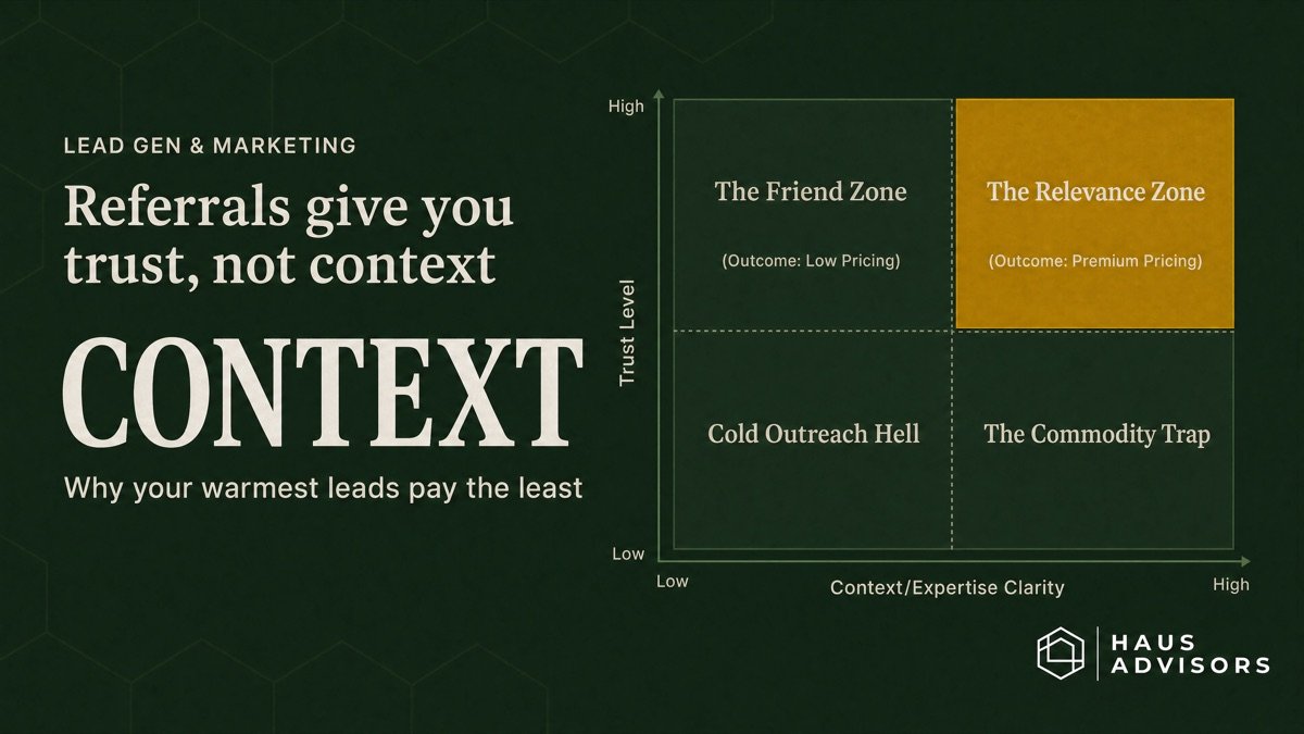 Referrals Give You Trust. They Don't Give You Context. That's Why Your Pricing Suffers.