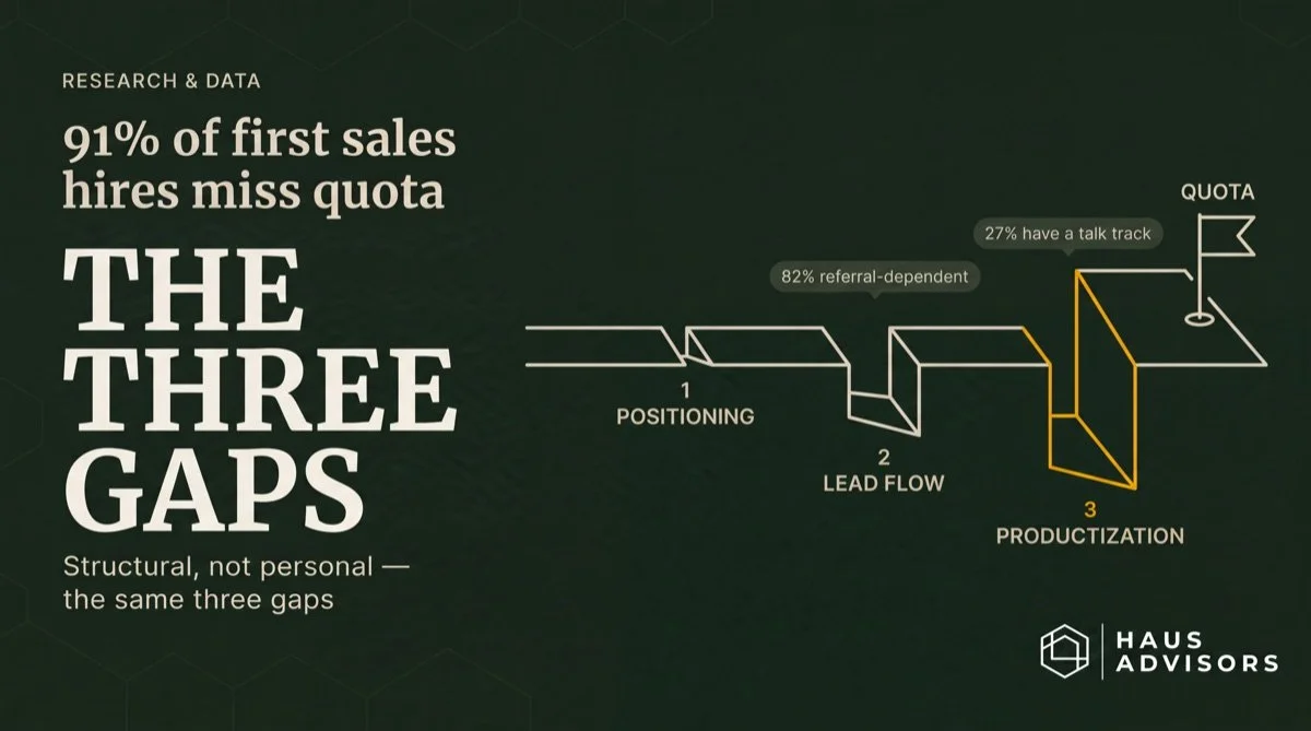 91% of First Agency Sales Hires Miss Quota. The Data Shows Why.