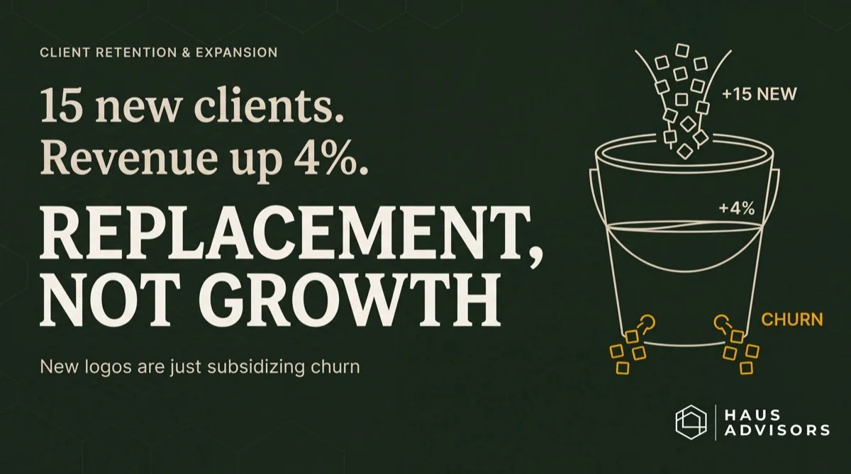 You Signed 15 New Clients Last Year and Revenue Barely Moved. Here's Why.