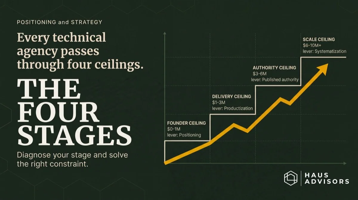 The 4 Growth Stages Every Technical Agency Passes Through (And What Breaks at Each One)