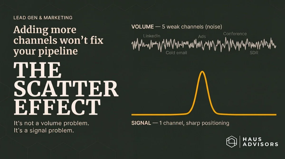 Why Adding More Lead Channels Won't Fix Your Pipeline