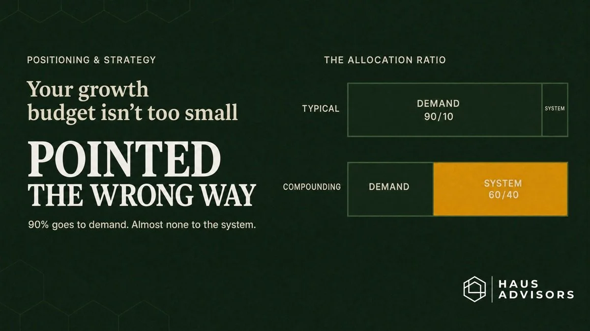 Your Growth Budget Isn't Too Small. It's Pointed in the Wrong Direction.