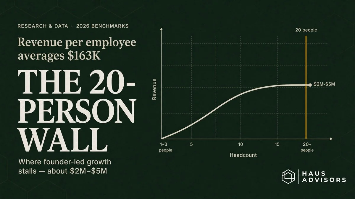 The Agency Revenue Per Employee Benchmark (And the 20-Person Wall)