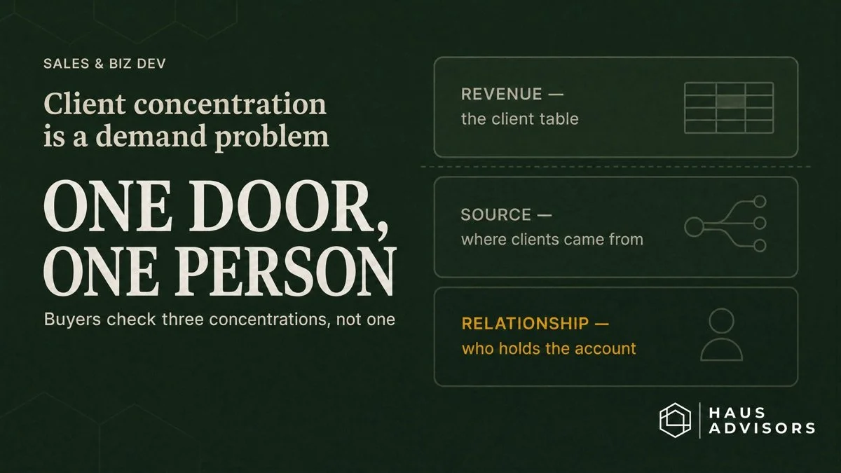 Client Concentration Risk Is a Demand Problem, Not a Diversification Problem