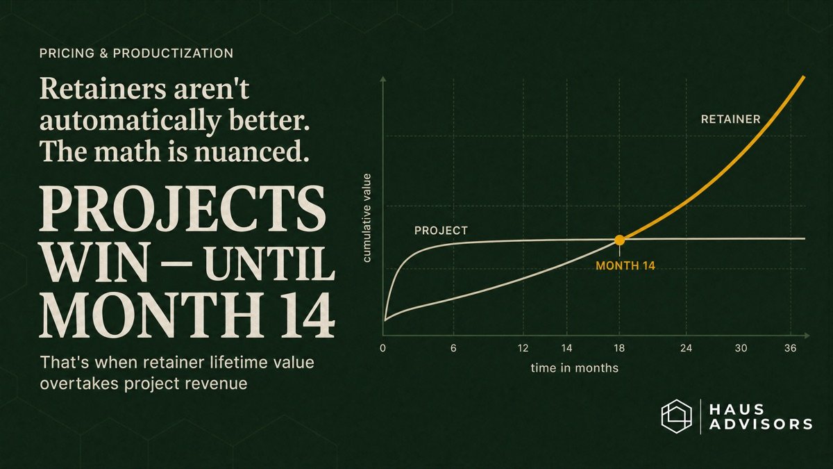 Retainer vs. Project: The Economics That Determine Which Model Wins for Your Agency