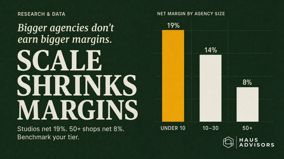 Agency Profit Margins: 2026 Benchmarks by Size and Service
