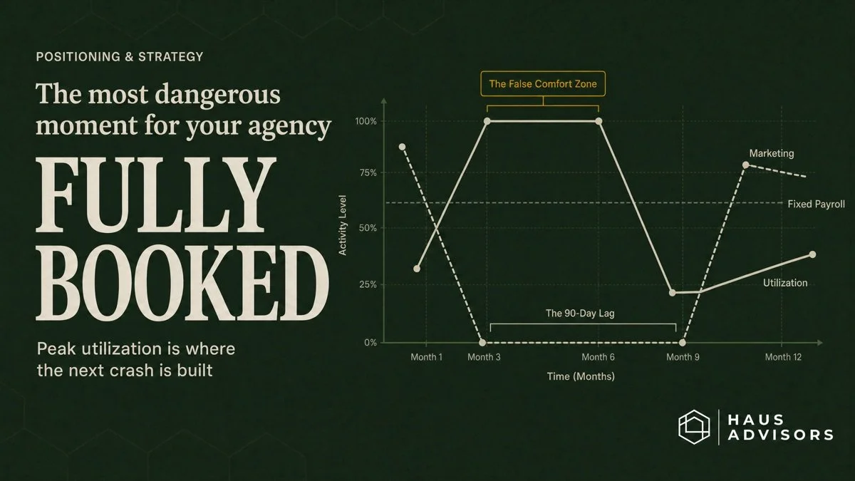 The Most Dangerous Moment for Your Agency Is When You're Fully Booked