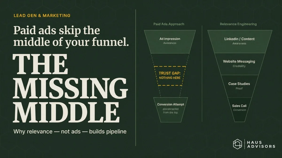 Why Paid Ads Don't Work for Most Agencies (And the One Case Where They Do)