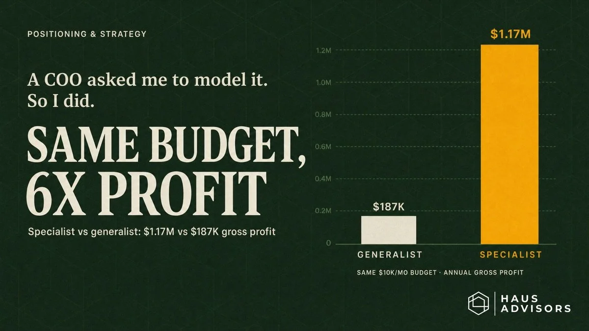 The Economics of Niching Your Agency: A Side-by-Side Financial Model