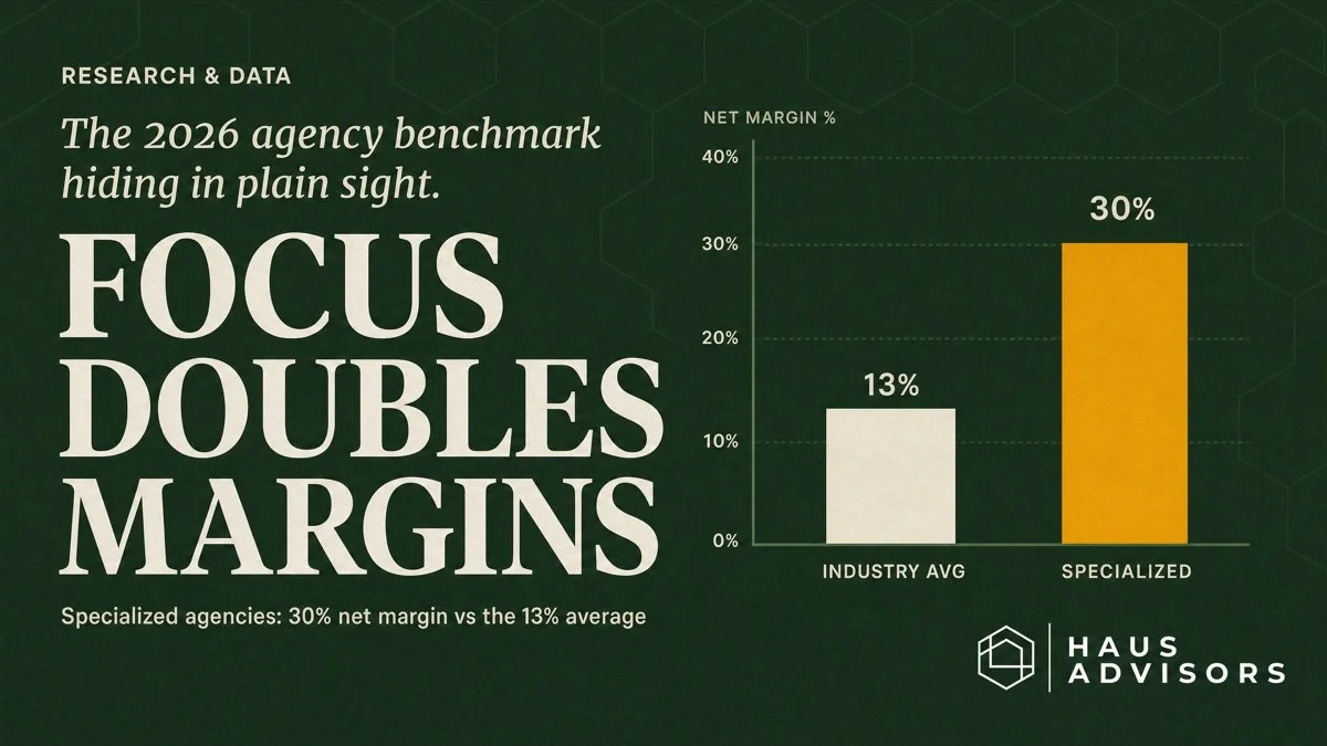 Marketing Agency Industry Statistics: 2026 Benchmarks