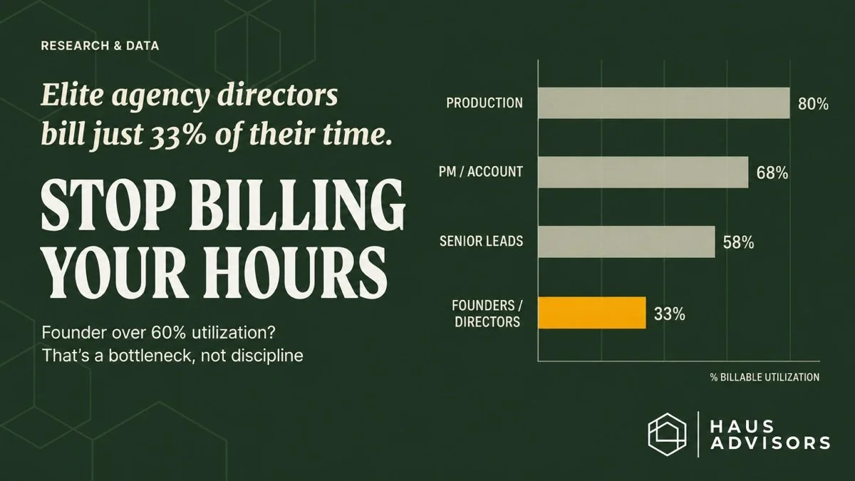 Agency Utilization Rate: The Benchmark Data, the Contradictions, and What Applies to You