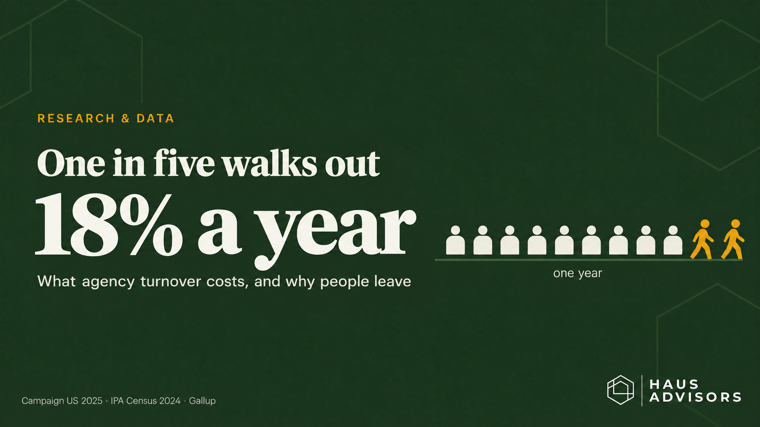 Marketing Agency Employee Turnover Statistics: 2026