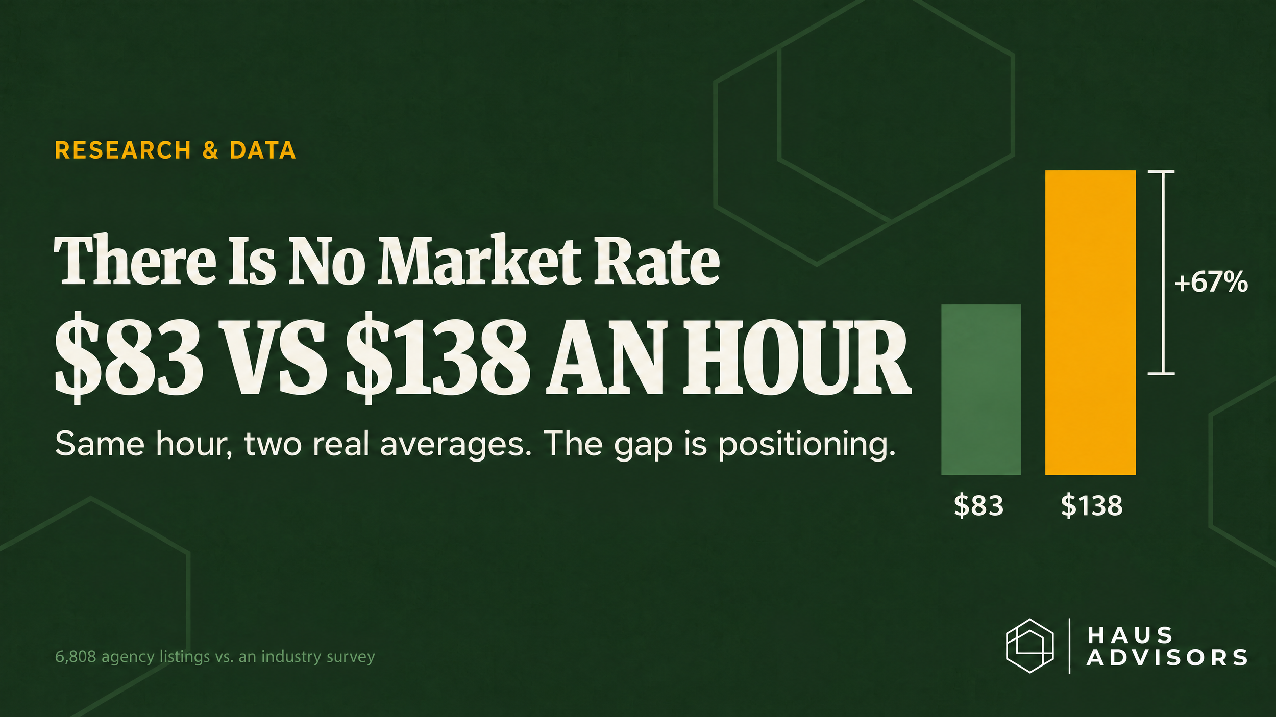 Marketing Agency Hourly Rates &amp; Retainers: 2026 Benchmarks