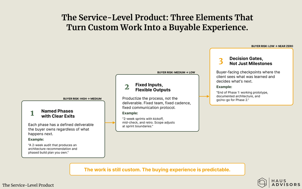 Service Level Framework Service-Level Product Framework: Stop Losing Deals to
