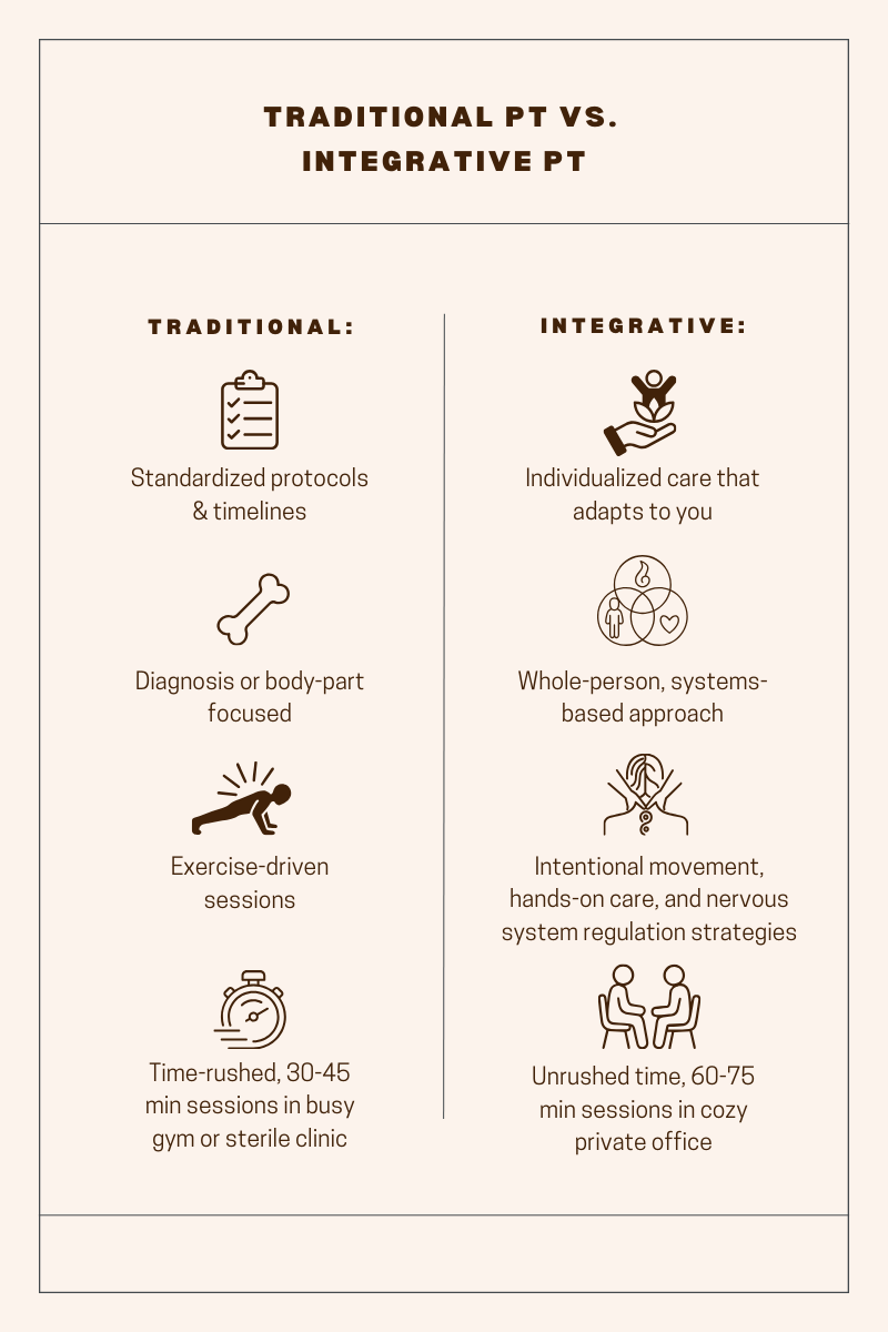 Integrative physical therapy in Minnesota