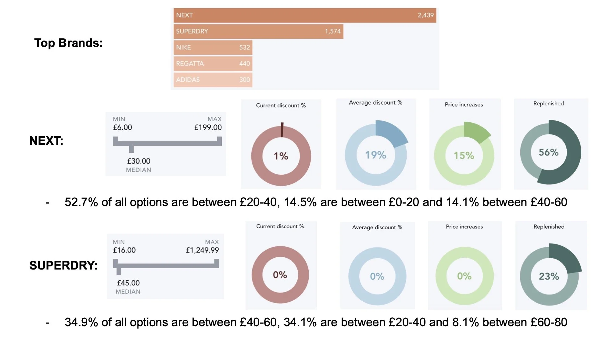 Edited research - Next 7.jpeg