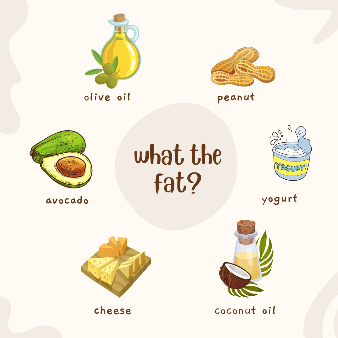What the Fat?