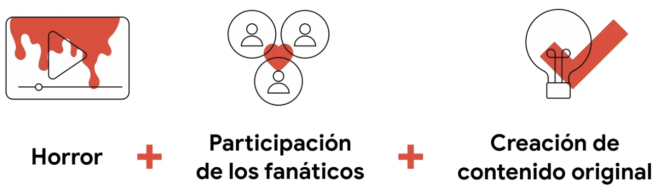 Generación Z y contenido de horror en YouTube