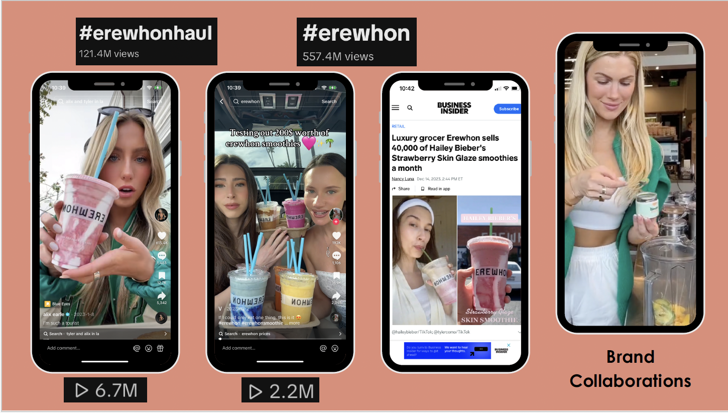 We also did market and trend research on Erewhon as a whole, finding that the brand is highly talked about on social media and has a lot of viral potential.