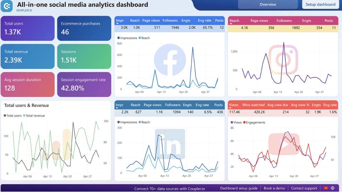 Why the Algorithm Isn't Punishing You, Your Distribution Strategy Is